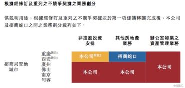 招商局置地启动资产管理新时代，获母公司资产注入迎来发展新契机