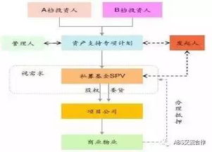 中国物业REITs上市与资产证券化现状分析