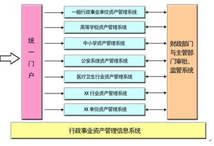 行政资产管理的核心要素与实践策略