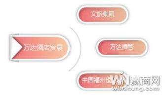 王健林的上市舰队 万达收购文旅集团再现资产洗牌，强化资产管理策略