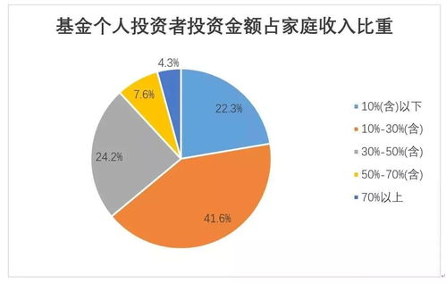 协会报告 盈利投资者比例持续上升，资产管理行业迎黄金发展期