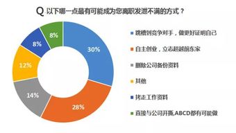 大数据时代的挑战 以数据资产管理新方法应对员工流动