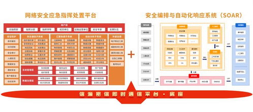 北信源强韧方案 打造韧性网络，夯实数字底座——资产管理的关键实践