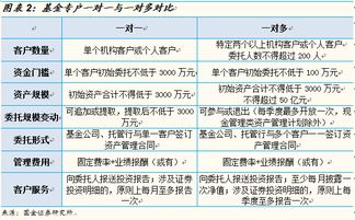 基金公司特定客户资产管理业务发展报告 个性化资产管理的新纪元