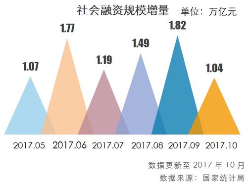 资产管理业务新动向解读——万向信托财富汇第八期