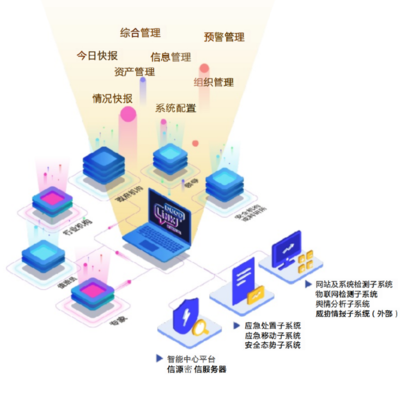高效资产管理 企业稳健发展的基石
