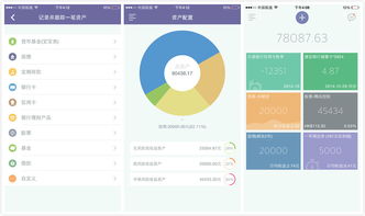 5月第2周不可不知的10个资产管理新产品 创业公司腾飞正当时