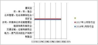 山东省分行资产管理 战略、实践与未来发展